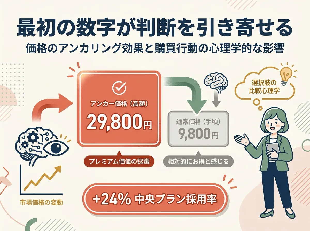 三段の階段の真ん中だけに光が当たる図